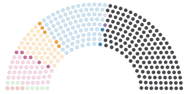 Les résultats des sénatoriales 2023 en direct